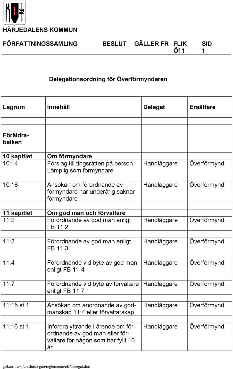 förvaltare 11:2 Förordnande av god man enligt FB 11:2 11:3 Förordnande av god man enligt FB 11:3 11:4 Förordnande vid byte av god man enligt FB 11:4 11:7 Förordnande vid byte av