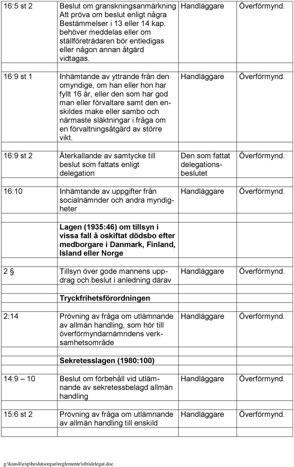 om en förvaltningsåtgärd av större vikt.