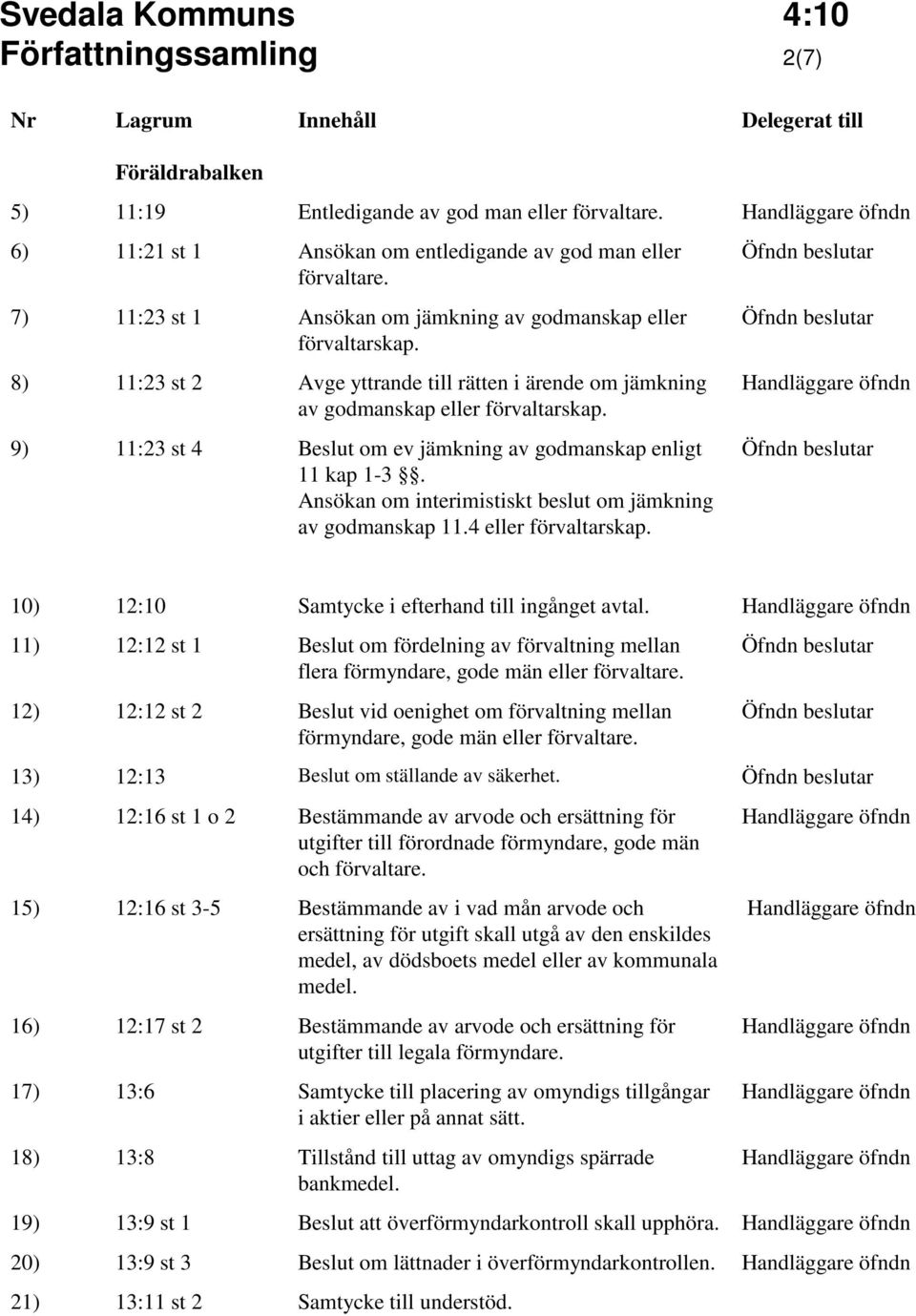 9) 11:23 st 4 Beslut om ev jämkning av godmanskap enligt 11 kap 1-3. Ansökan om interimistiskt beslut om jämkning av godmanskap 11.4 eller förvaltarskap.