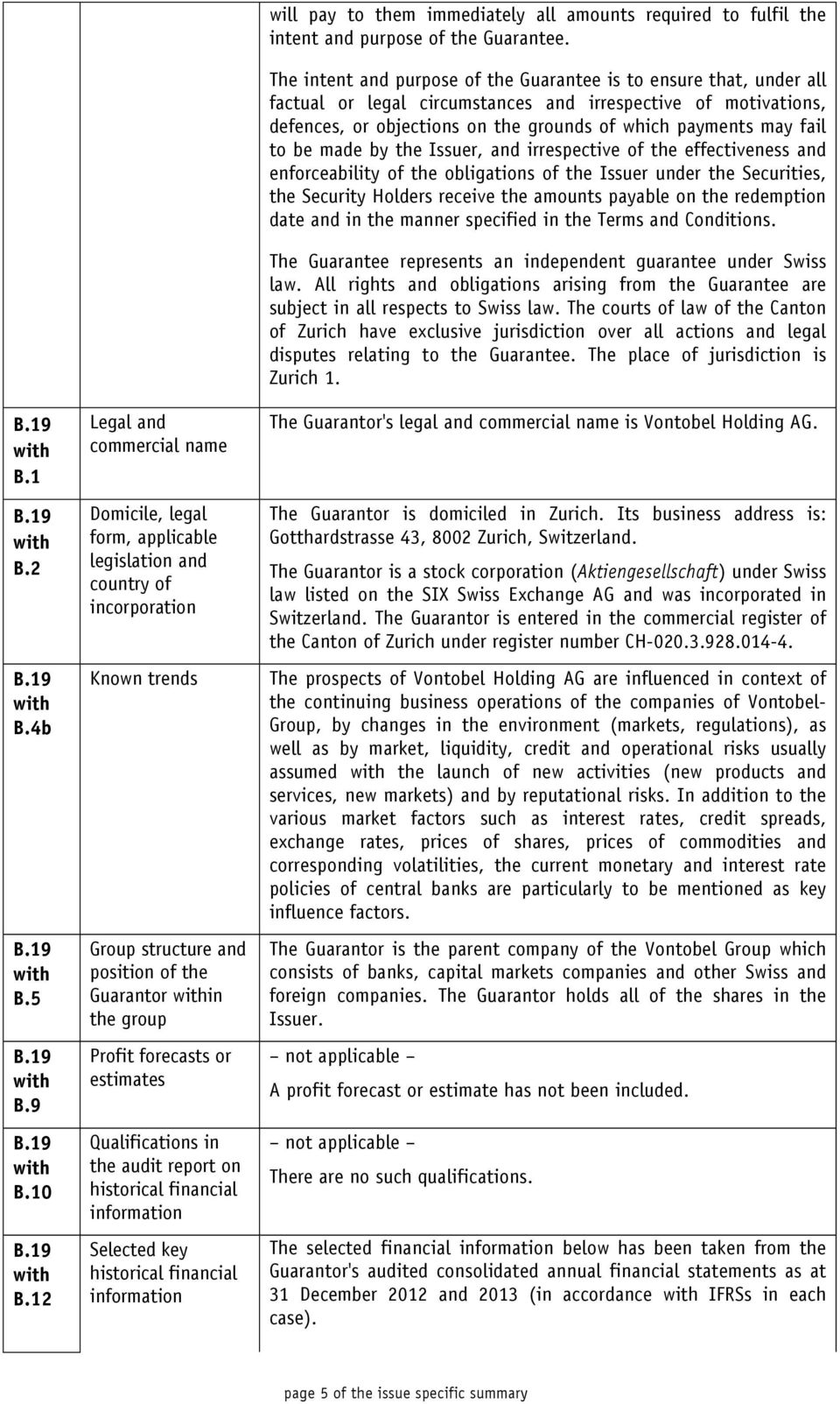 forecasts or estimates Qualifications in the audit report on historical financial information Selected key historical financial information will pay to them immediately all amounts required to fulfil