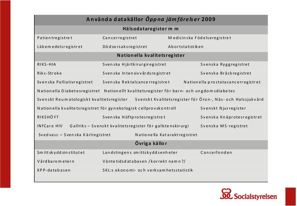 Rektalcancerregistret Nationella prostatacancerregistret Nationella D iabetesregistret Nationellt kvalitetsregister för barn och ungdom sdiabe tes Sven skt Reumatologiskt kvalitetsregister Svenskt