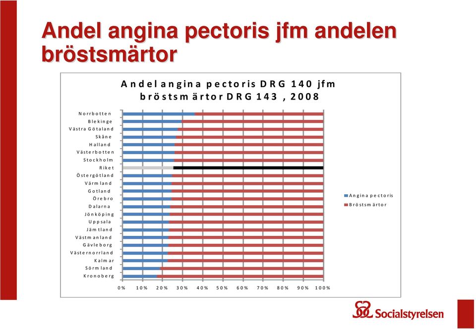 Östergötland Värm land Gotland Örebro Dalarna Jönköping Uppsala Jäm tland Västm anland Gävleborg