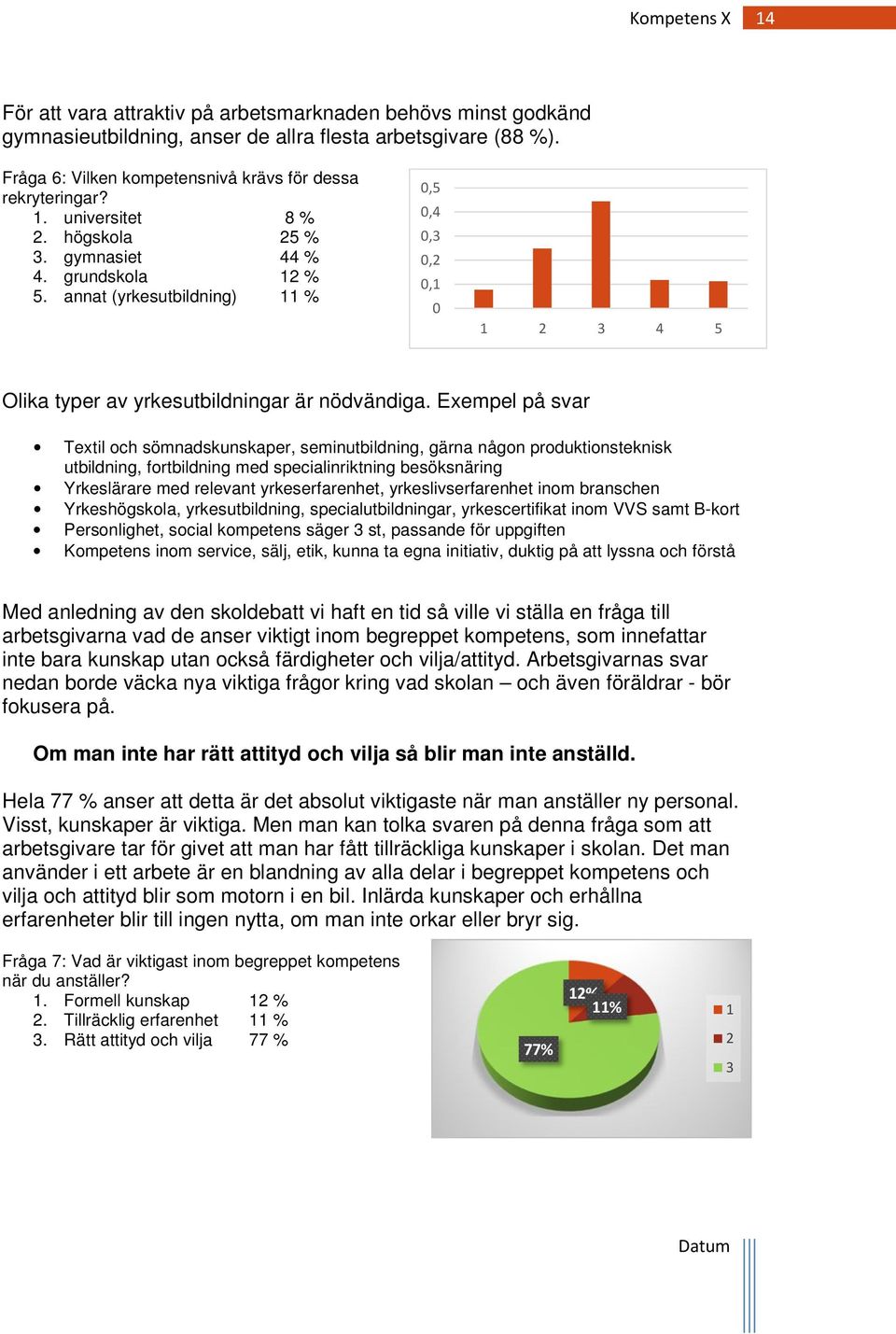 Exempel på svar Textil och sömnadskunskaper, seminutbildning, gärna någon produktionsteknisk utbildning, fortbildning med specialinriktning besöksnäring Yrkeslärare med relevant yrkeserfarenhet,