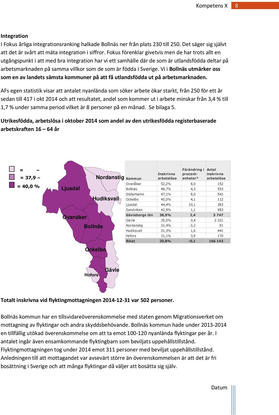 Hudiksvall