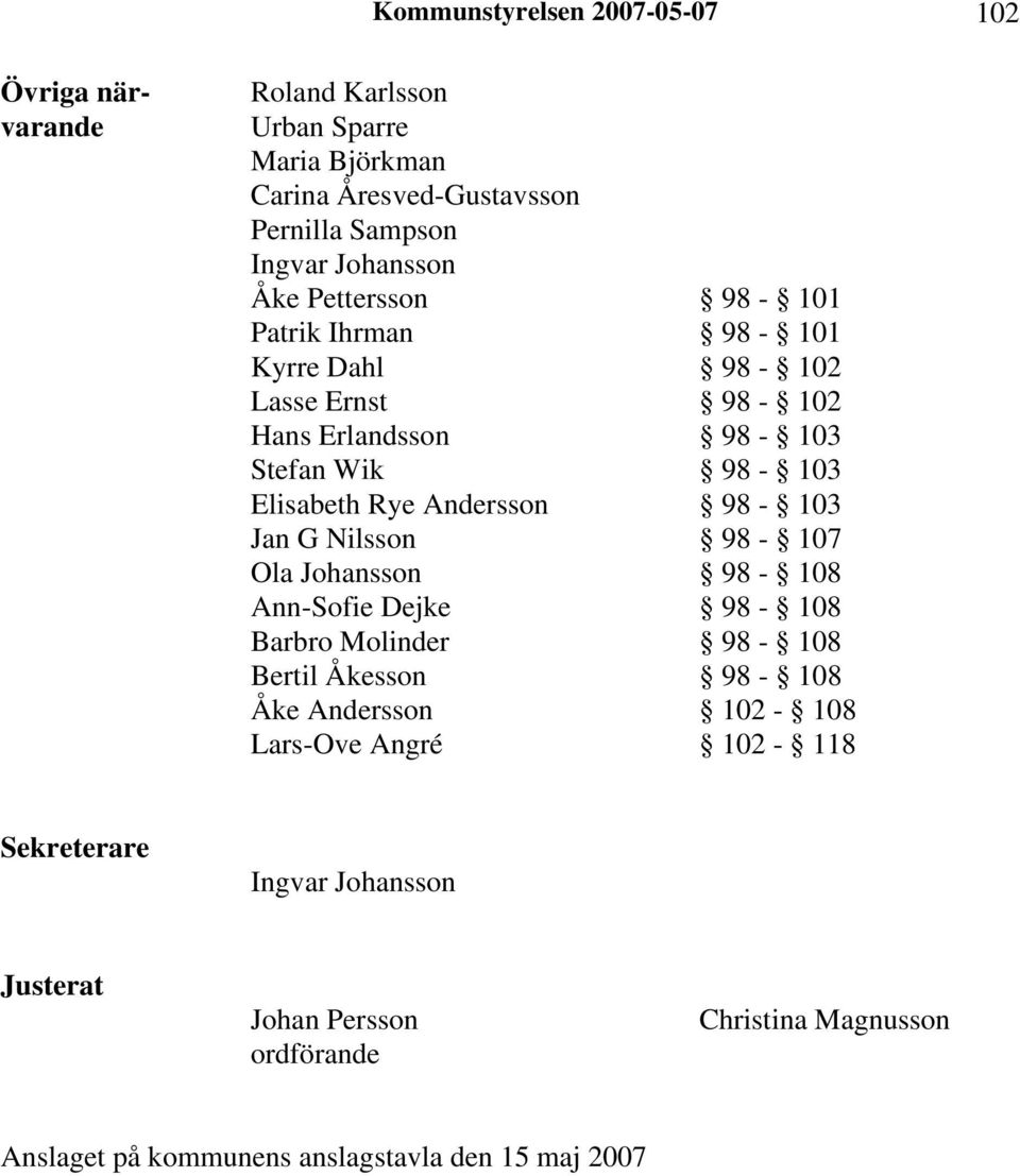 Andersson 98-103 Jan G Nilsson 98-107 Ola Johansson 98-108 Ann-Sofie Dejke 98-108 Barbro Molinder 98-108 Bertil Åkesson 98-108 Åke Andersson 102-108