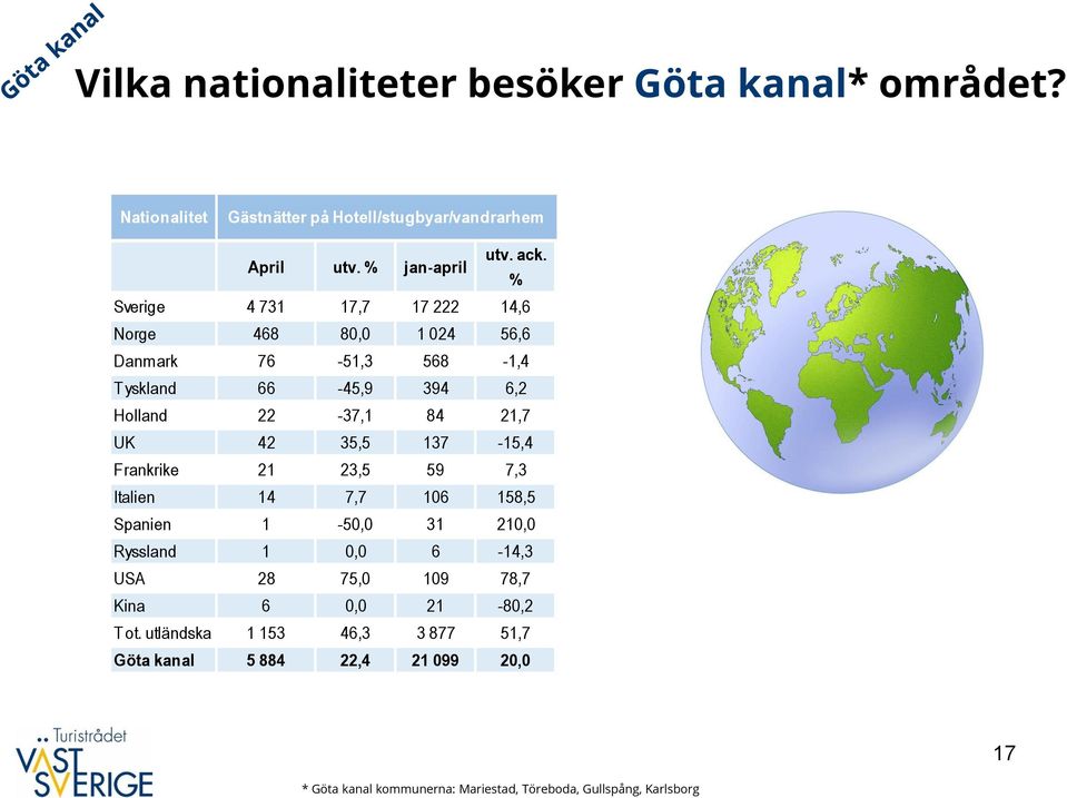 35,5 137-15,4 Frankrike 21 23,5 59 7,3 Italien 14 7,7 16 158,5 Spanien 1-5, 31 21, Ryssland 1, 6-14,3 USA 28 75, 19 78,7 Kina 6, 21-8,2