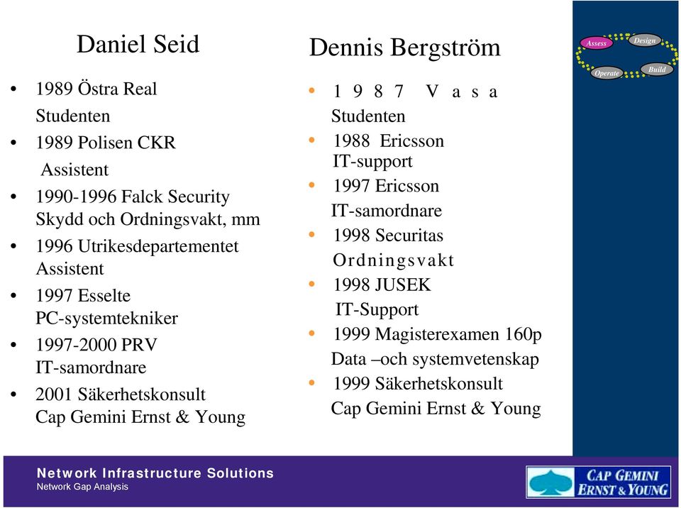 Säkerhetskonsult Cap Gemini Ernst & Young! 1 9 8 7 V a s a Studenten! 1988 Ericsson IT-support! 1997 Ericsson IT-samordnare!