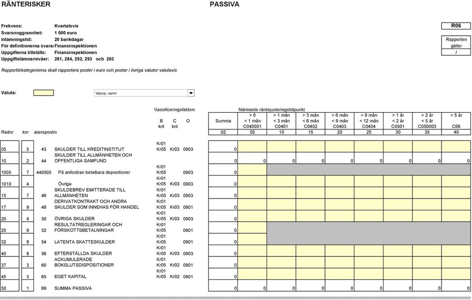 OFFENTLIGA SAMFUND 0 0 0 0 0 0 0 0 0 1005 7 440505 På anfordran betalbara depositioner 0903 0 1010 4 Övriga 15 7 46 SKULDEBREV EMITTERADE TILL ALLMÄNHETEN 17 9 48 OCH ANDRA SKULDER SOM INNEHAS FÖR