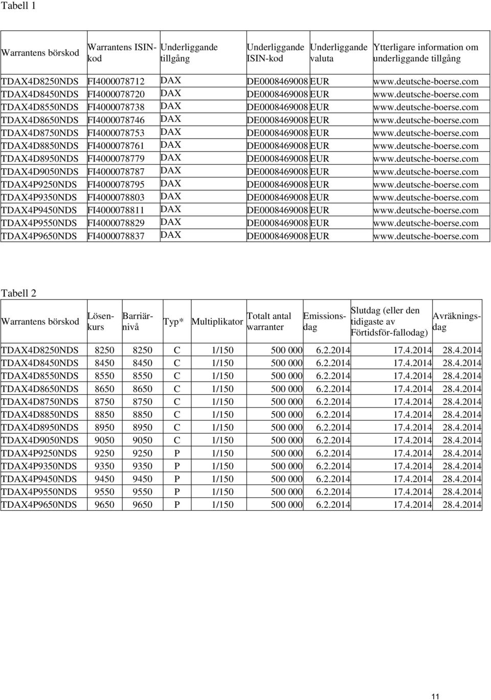 deutsche-boerse.com TDAX4D8750NDS FI4000078753 DAX DE0008469008 EUR www.deutsche-boerse.com TDAX4D8850NDS FI4000078761 DAX DE0008469008 EUR www.deutsche-boerse.com TDAX4D8950NDS FI4000078779 DAX DE0008469008 EUR www.