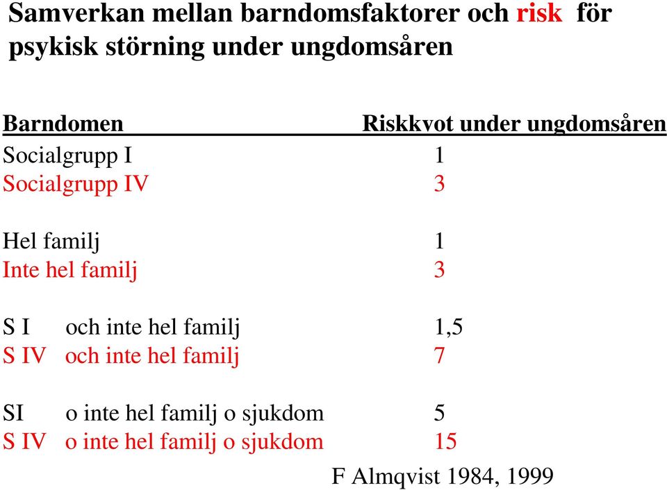 1 Inte hel familj 3 S I och inte hel familj 1,5 S IV och inte hel familj 7 SI o