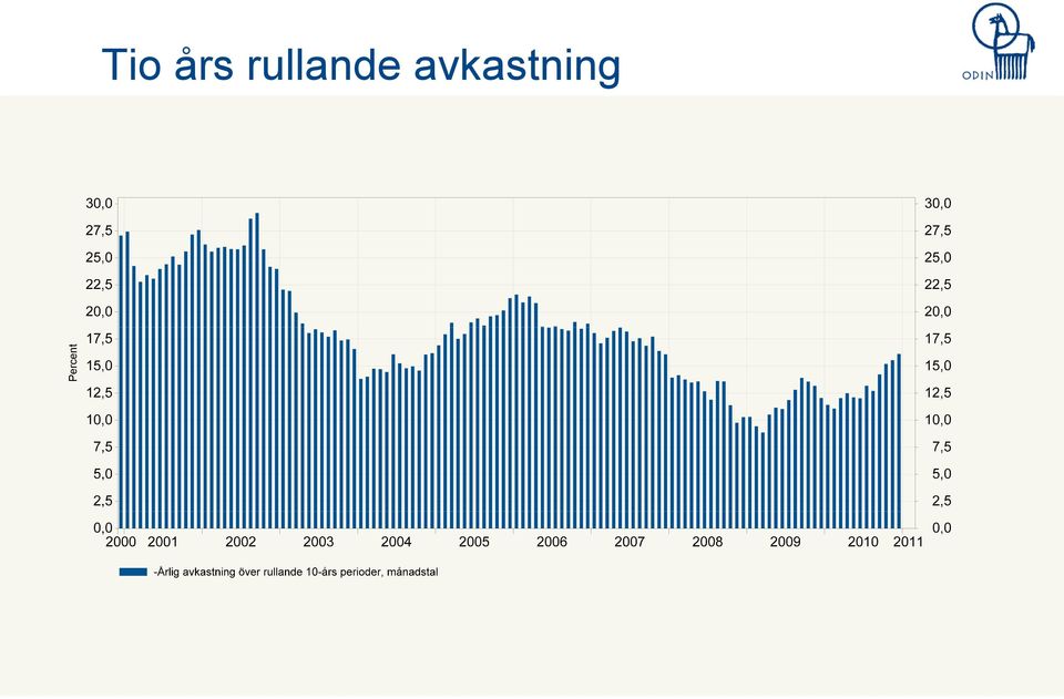 rullande