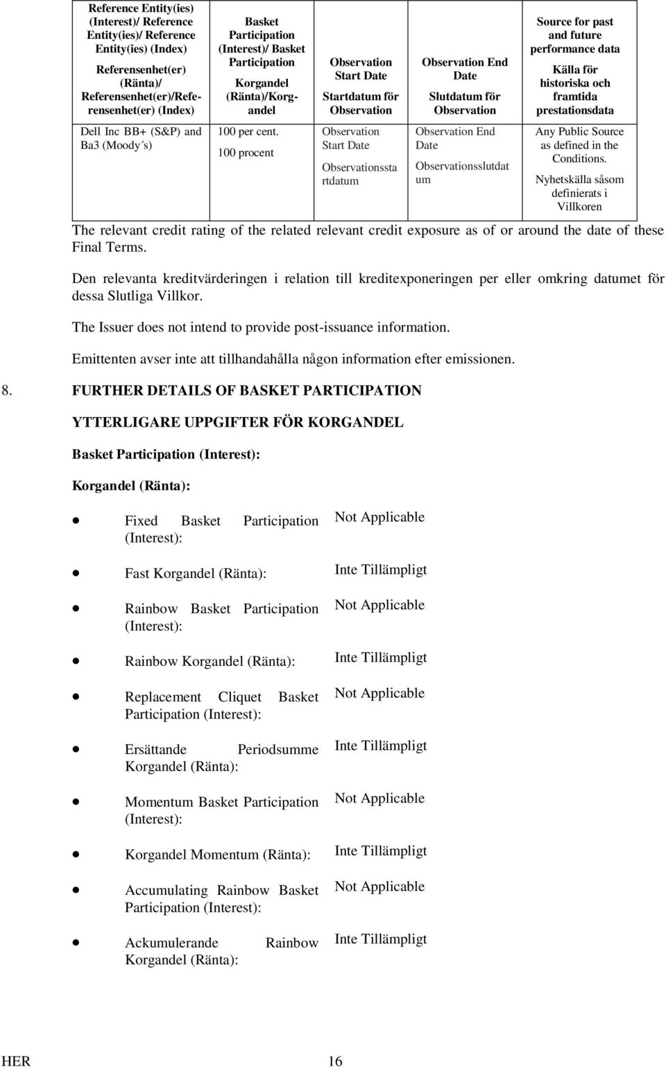 100 procent Observation Start Date Startdatum för Observation Observation Start Date Observationssta rtdatum Observation End Date Slutdatum för Observation Observation End Date Observationsslutdat um