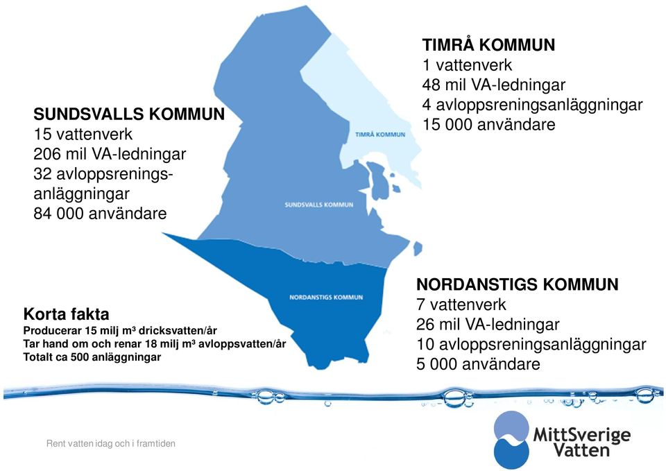 dricksvatten/år Tar hand om och renar 18 milj m³ avloppsvatten/år Totalt ca 500 anläggningar NORDANSTIGS KOMMUN