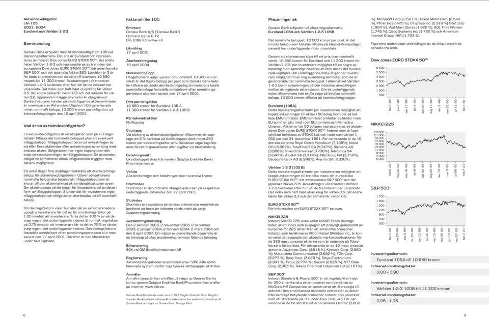 och det japanska Nikkei 225. Löptiden är 3 år för båda alternativen och de säljs till överkurs 10 850 respektive 11 300 kronor.