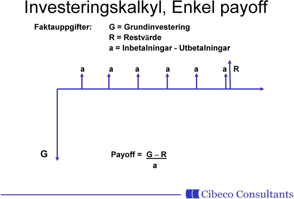 R = Restvärde a = Inbetalningar -