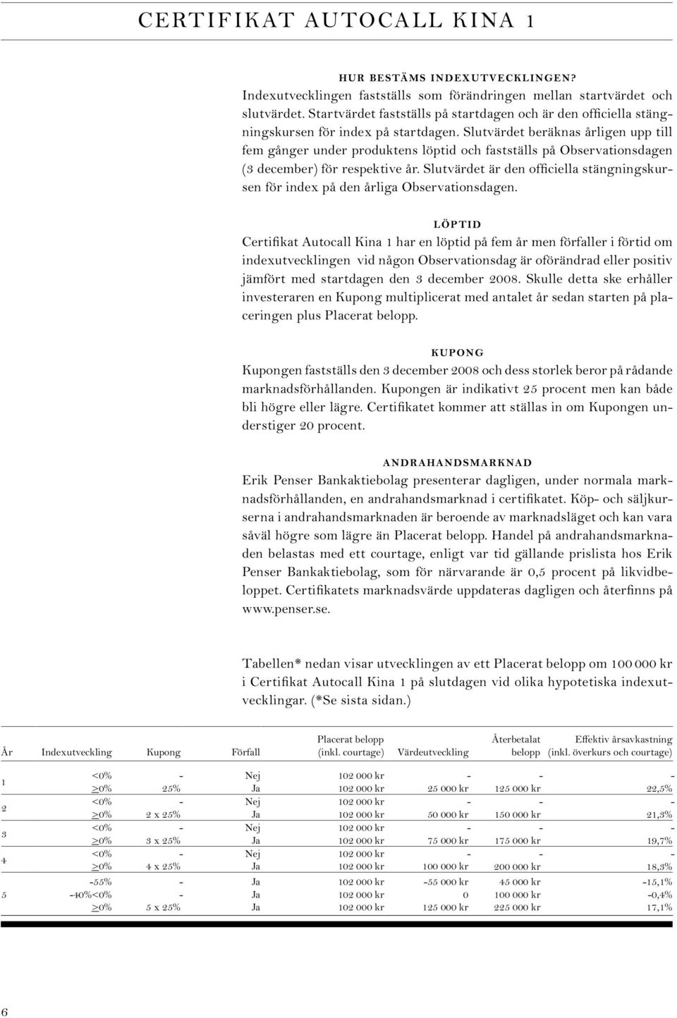 Slutvärdet beräknas årligen upp till fem gånger under produktens löptid och fastställs på en (3 december) för respektive år. Slutvärdet är den officiella stängningskursen för index på den årliga en.