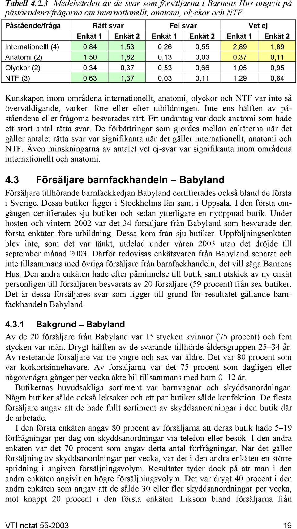 0,37 0,53 0,66 1,05 0,95 NT (3) 0,63 1,37 0,03 0,11 1,29 0,84 Kunskapen inom områdena internationellt, anatomi, olyckor och NT var inte så överväldigande, varken före eller efter utbildningen.