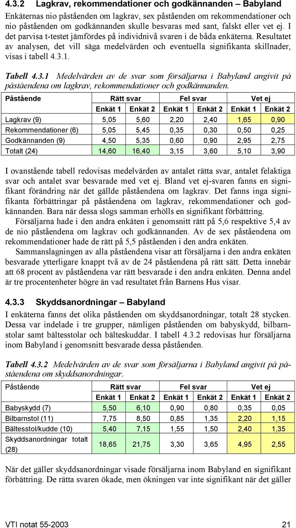 1. Tabell 4.3.1 Medelvärden av de svar som försäljarna i Babyland angivit på påståendena om lagkrav, rekommendationer och godkännanden.