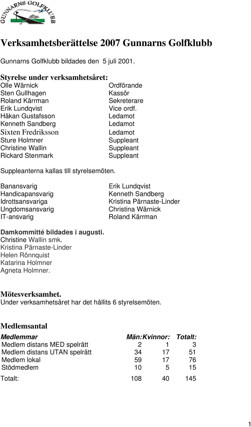 Håkan Gustafsson Ledamot Kenneth Sandberg Ledamot Sixten Fredriksson Ledamot Sture Holmner Suppleant Christine Wallin Suppleant Rickard Stenmark Suppleant Suppleanterna kallas till styrelsemöten.