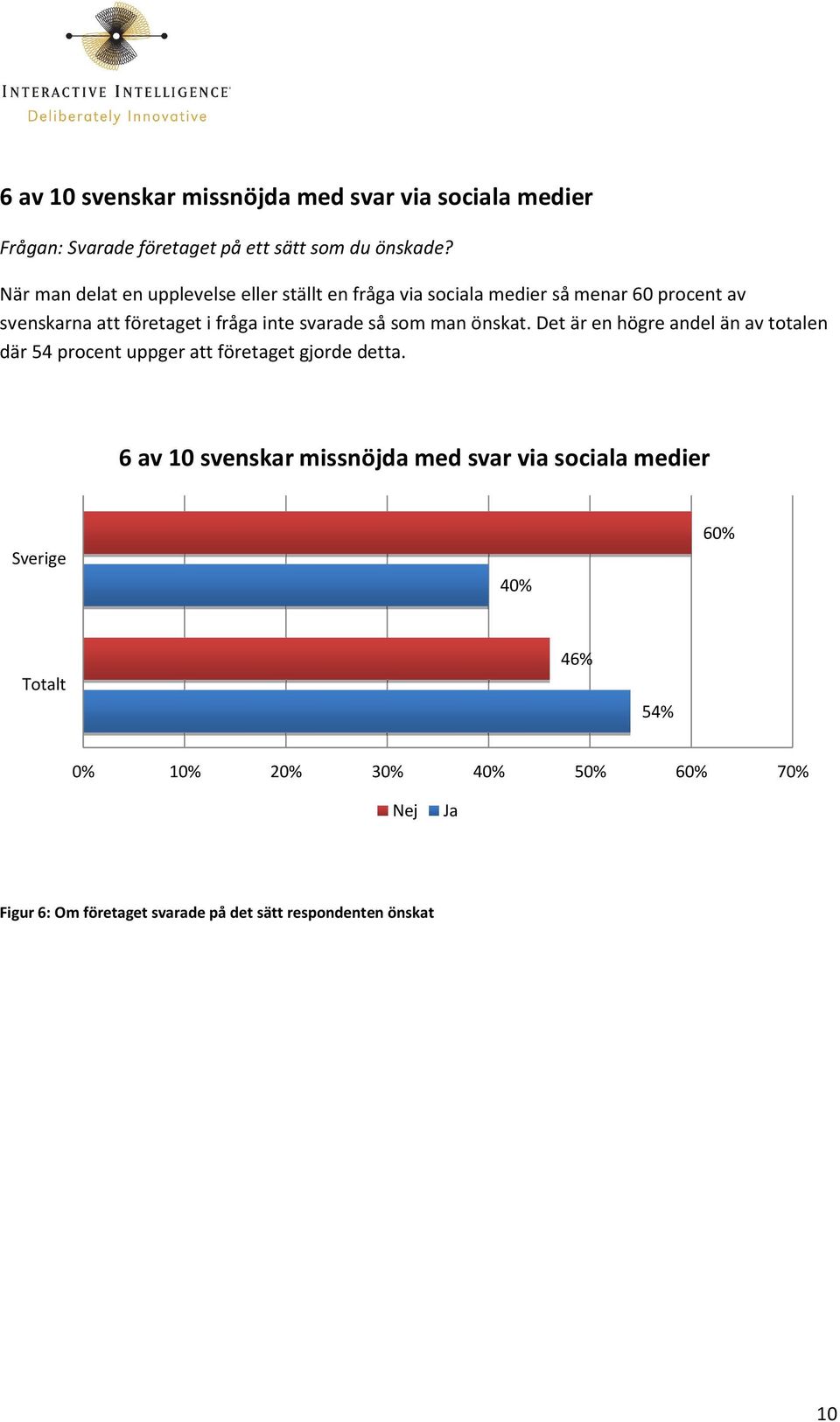 svarade så som man önskat. Det är en högre andel än av totalen där 54 procent uppger att företaget gjorde detta.