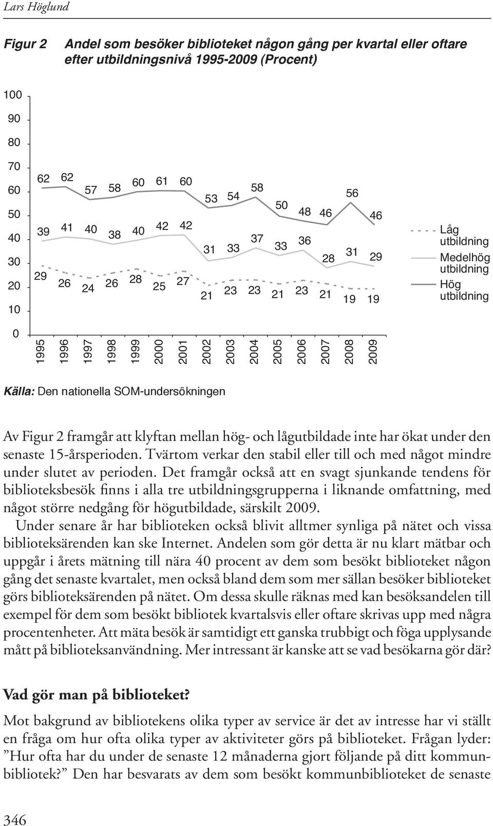2005 2006 2007 2008 2009 Källa: Den nationella SOM-undersökningen Av Figur 2 framgår att klyftan mellan hög- och lågutbildade inte har ökat under den senaste 15-årsperioden.