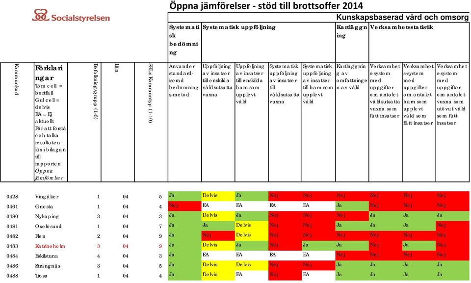 av isatser till skilda vuxa Uppföljig av isatser till skilda bar som Systematisk uppföljig av isatser till vuxa Systematisk uppföljig av isatser till bar som Kartläggi g av omfattige av Verksamhet