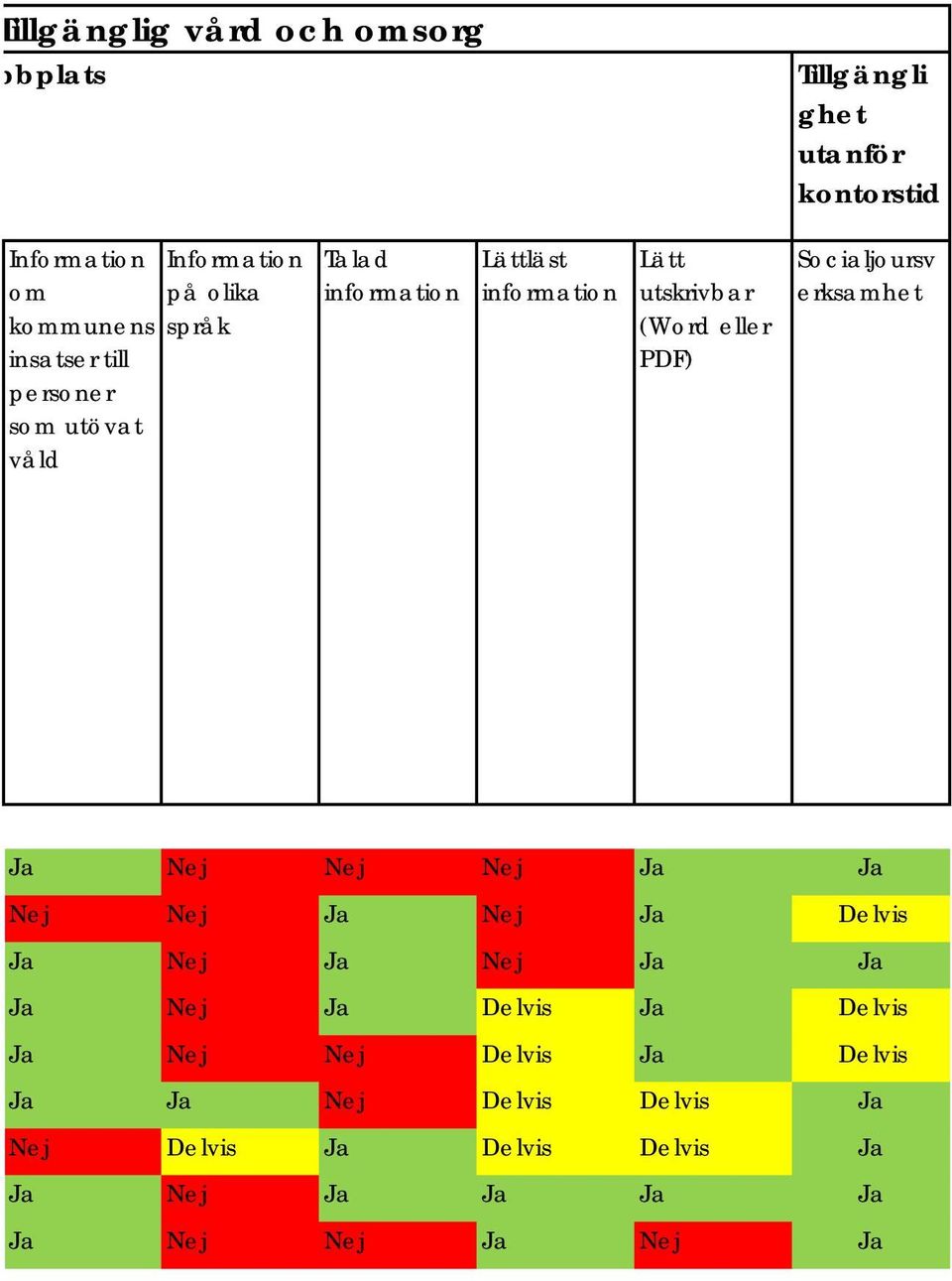 erksamhet Ja Nej Nej Nej Ja Ja Nej Nej Ja Nej Ja Delvis Ja Nej Ja Nej Ja Ja Ja Nej Ja Delvis Ja Delvis Ja Nej Nej