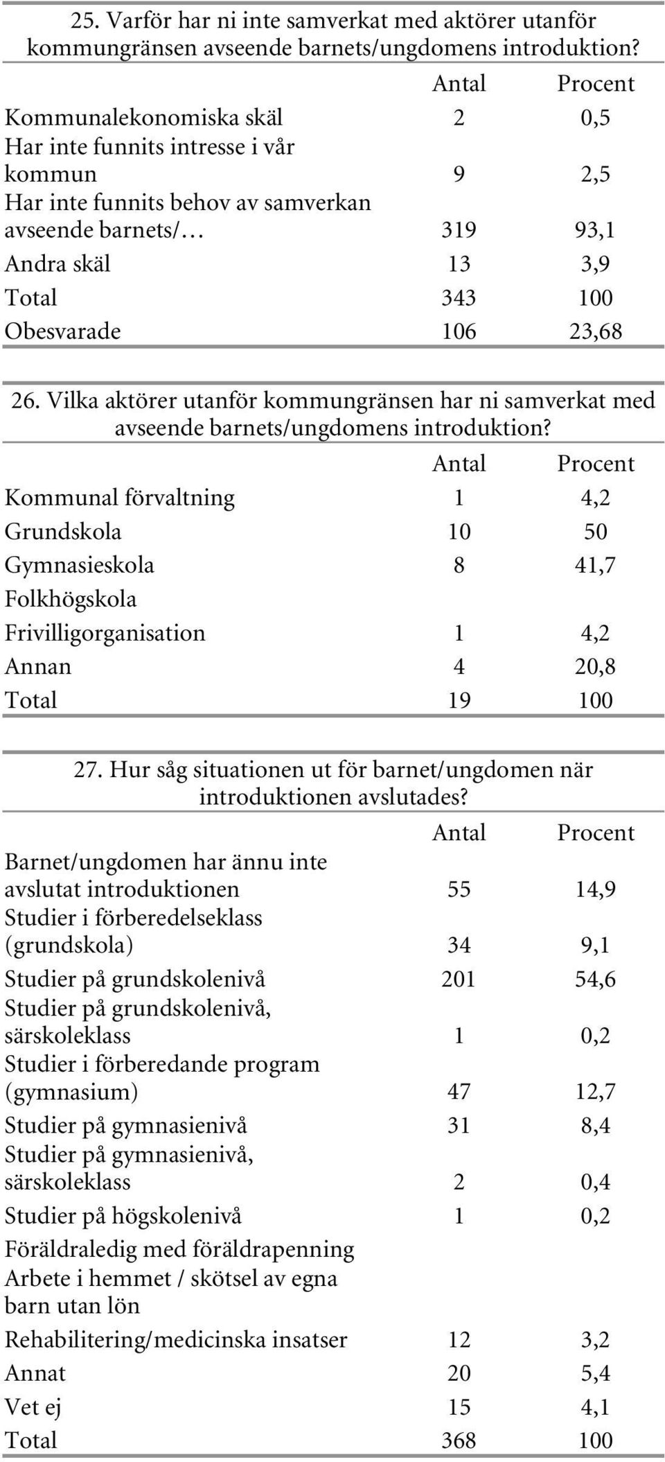 Vilka aktörer utanför kommungränsen har ni samverkat med avseende barnets/ungdomens introduktion?