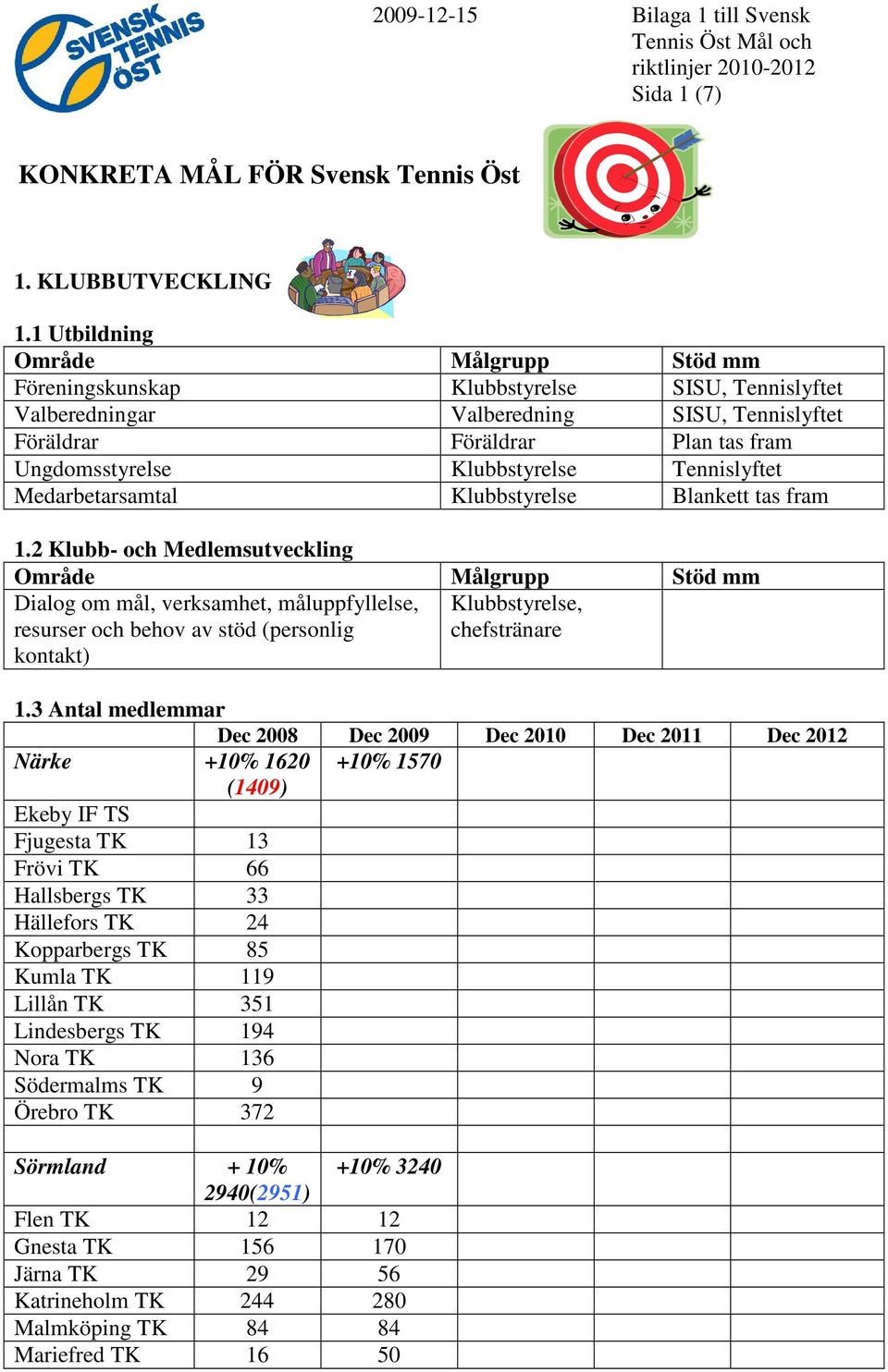 Medarbetarsamtal Klubbstyrelse Blankett tas fram 1.