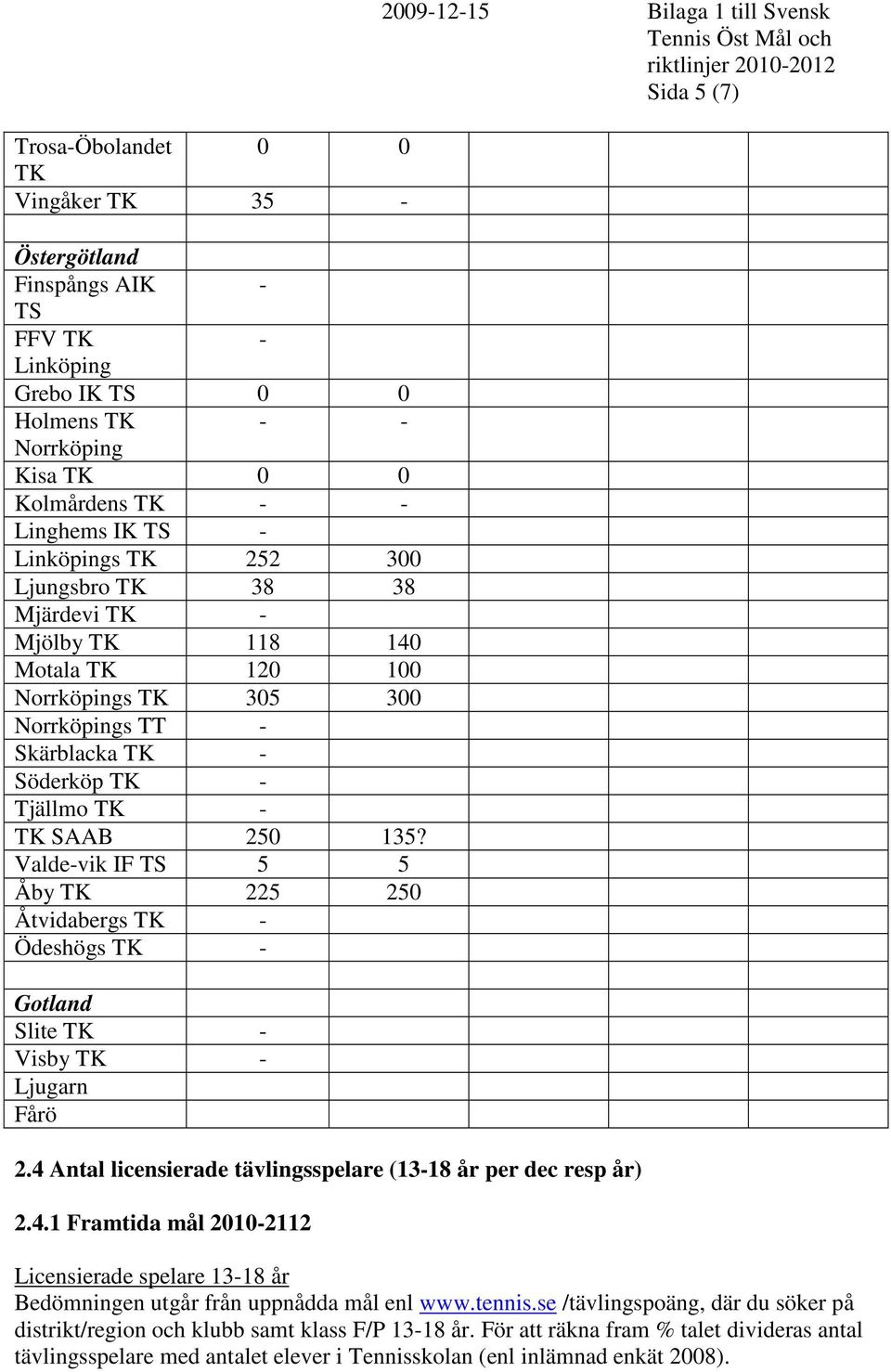 Valde-vik IF 5 5 Åby 225 250 Åtvidabergs - Ödeshögs - Gotland Slite - Visby - Ljugarn Fårö 2009-12-15 Bilaga 1 till Svensk Sida 5 (7) 2.