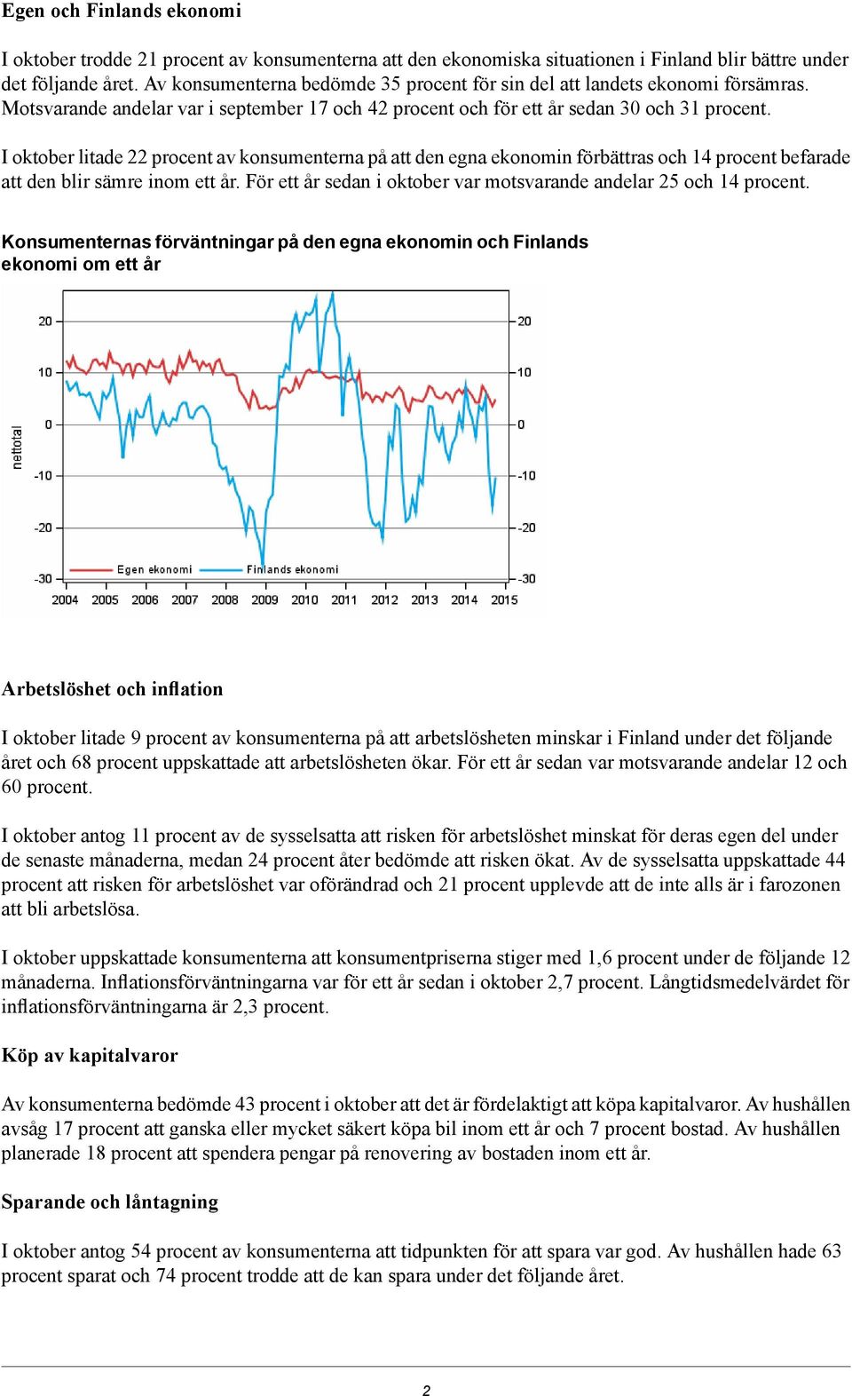 I oktober litade 22 procent av konsumenterna på att den egna ekonomin förbättras och 14 procent befarade att den blir sämre inom ett år.