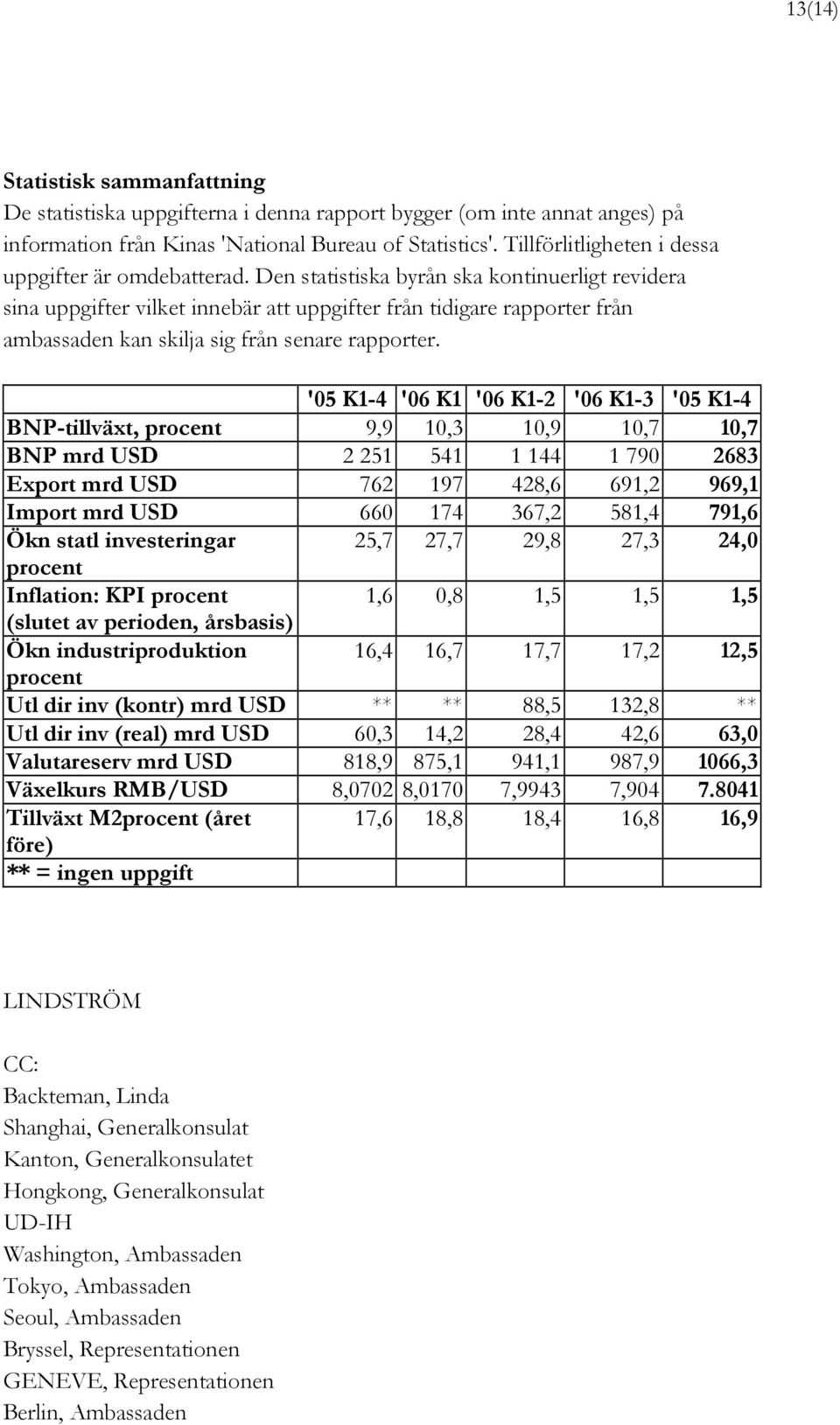 Den statistiska byrån ska kontinuerligt revidera sina uppgifter vilket innebär att uppgifter från tidigare rapporter från ambassaden kan skilja sig från senare rapporter.