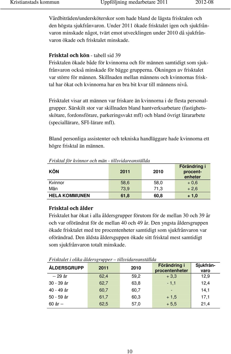 Frisktal och kön - tabell sid 39 Frisktalen ökade både för kvinnorna och för männen samtidigt som sjukfrånvaron också minskade för bägge grupperna. Ökningen av frisktalet var större för männen.
