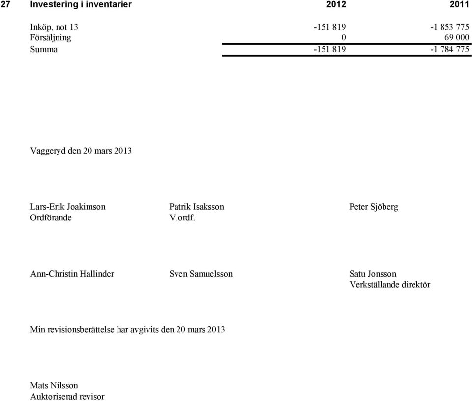 Sjöberg Ordförande V.ordf.