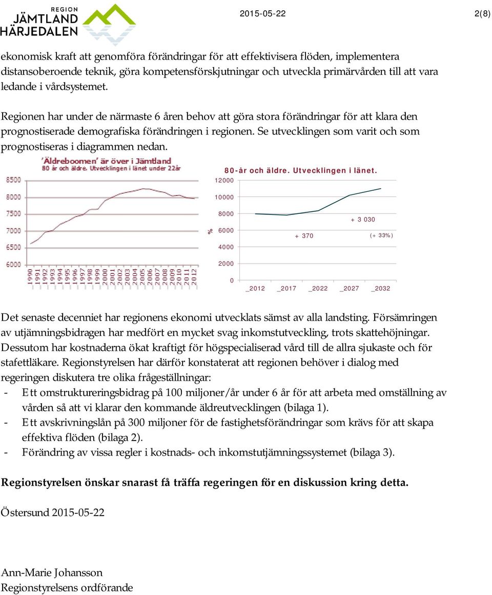Se utvecklingen som varit och som prognostiseras i diagrammen nedan. 12000 10000 80-år och äldre. Utvecklingen i länet.