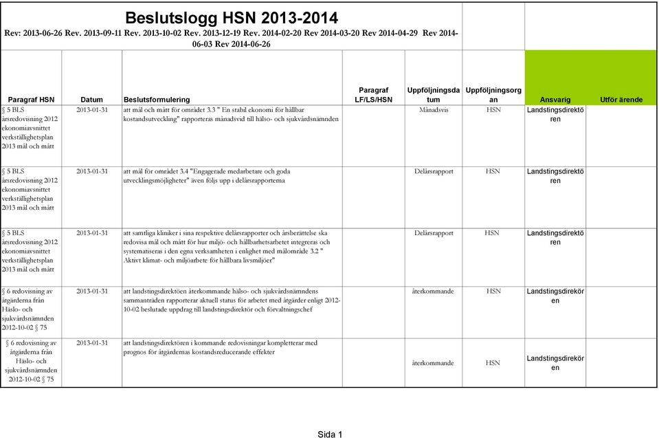 3 " En stabil ekonomi för hållbar årsredovisning 2012 kostandsutveckling" rapporteras månadsvid till hälso- och sjukvårdsnämnden ekonomiavsnittet verkställighetsplan 2013 mål och mått Paragraf LF/LS/