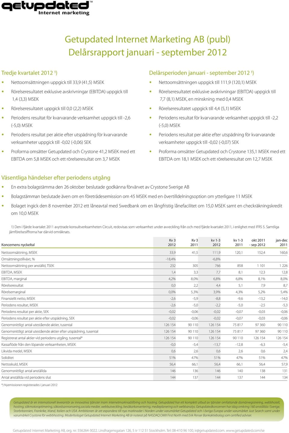minskning med 0,4 MSEK Rörelseresultatet uppgick till 0,0 (2,2) MSEK Rörelseresultatet uppgick till 4,4 (5,1) MSEK Periodens resultat för kvarvarande verksamhet uppgick till -2,6 (-5,0) MSEK