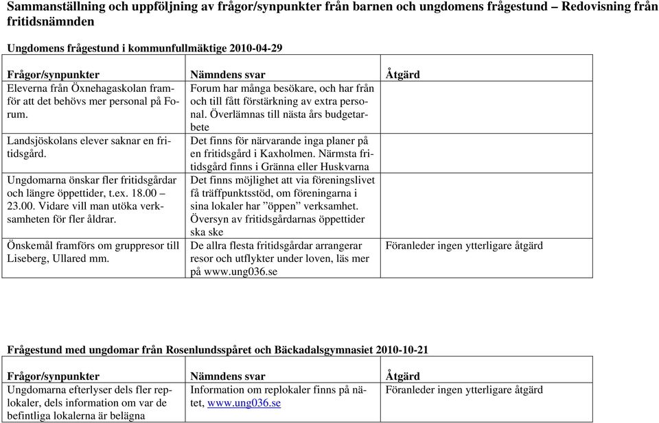 Överlämnas till nästa års budgetar- Landsjöskolans elever saknar en fritidsgård. Ungdomarna önskar fler fritidsgårdar och längre öppettider, t.ex. 18.00 