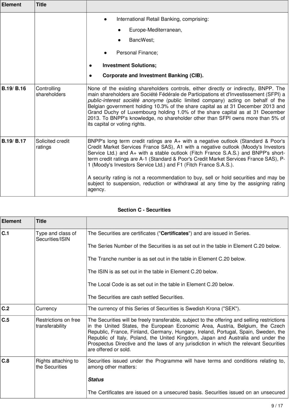 The main shareholders are Société Fédérale de Participations et d'investissement (SFPI) a public-interest société anonyme (public limited company) acting on behalf of the Belgian government holding