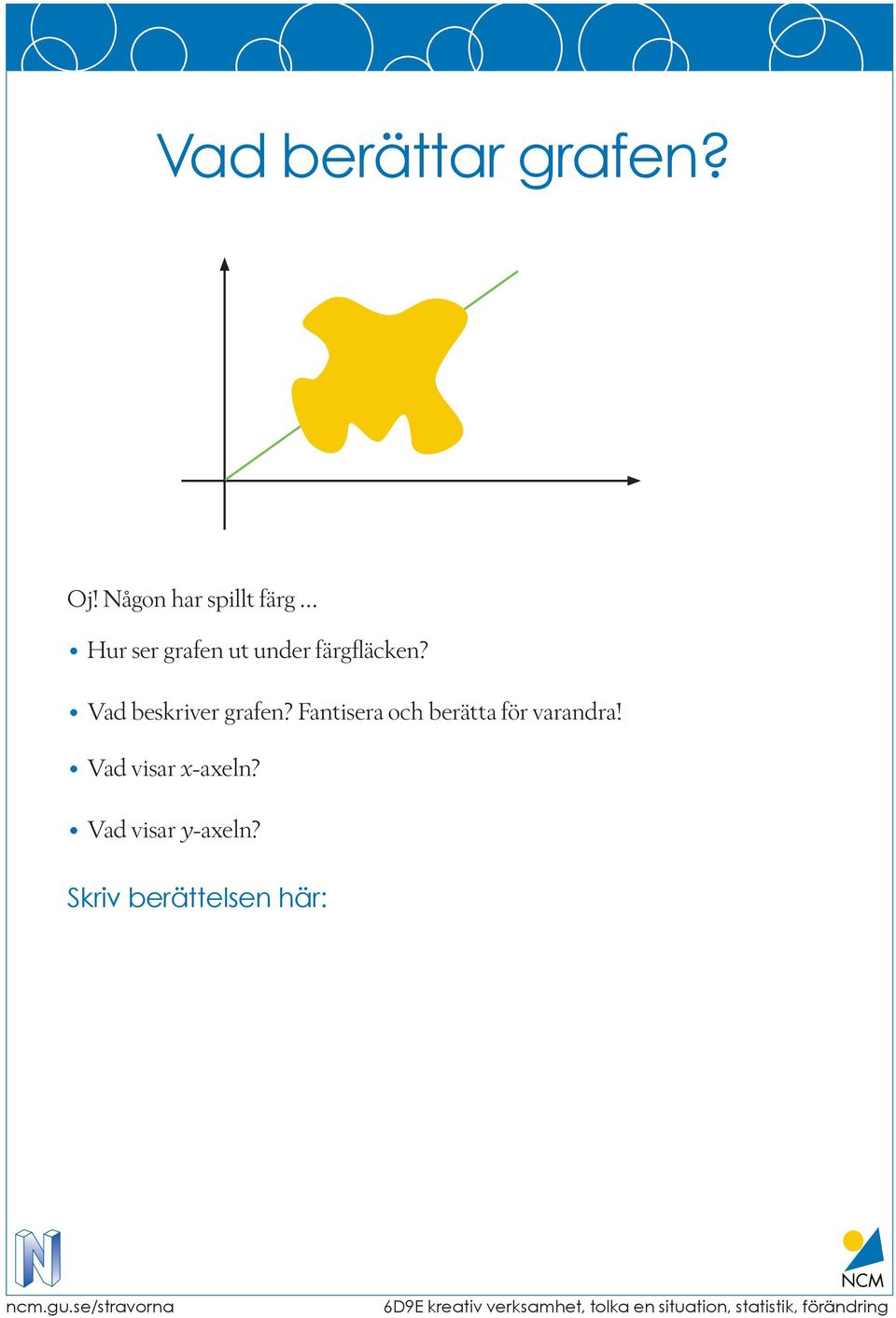 färgfläcken? Vad beskriver grafen?