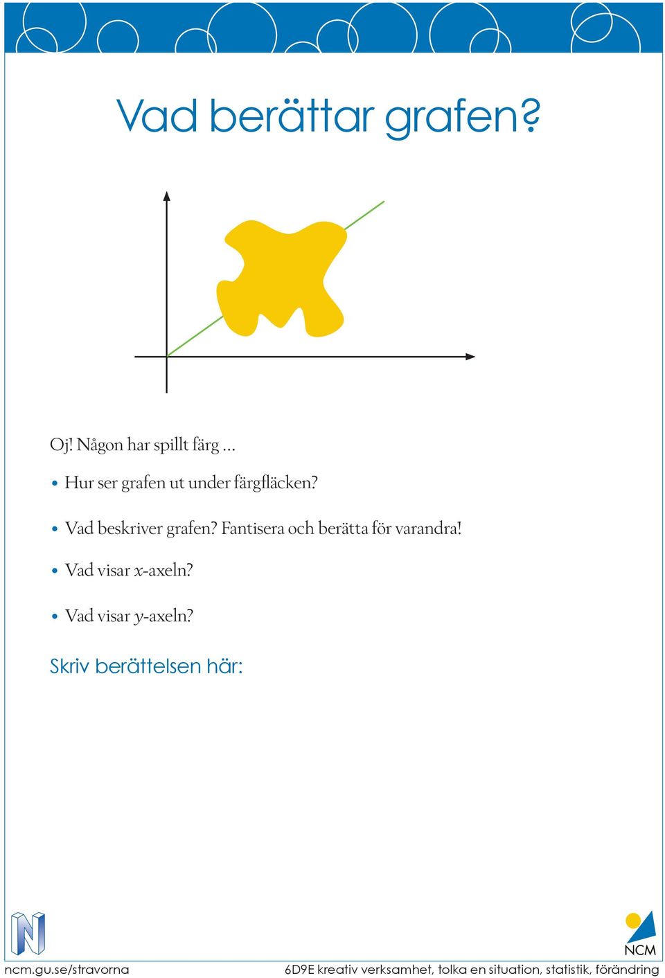 färgfläcken? Vad beskriver grafen?