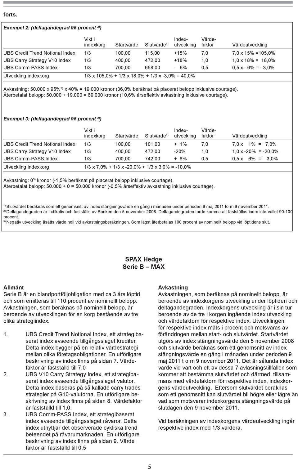 =105,0% UBS Carry Strategy V10 Index 1/3 400,00 472,00 +18% 1,0 1,0 x 18% = 18,0% UBS Comm-PASS Index 1/3 700,00 658,00-6% 0,5 0,5 x - 6% = - 3,0% Utveckling indexkorg 1/3 x 105,0% + 1/3 x 18,0% +