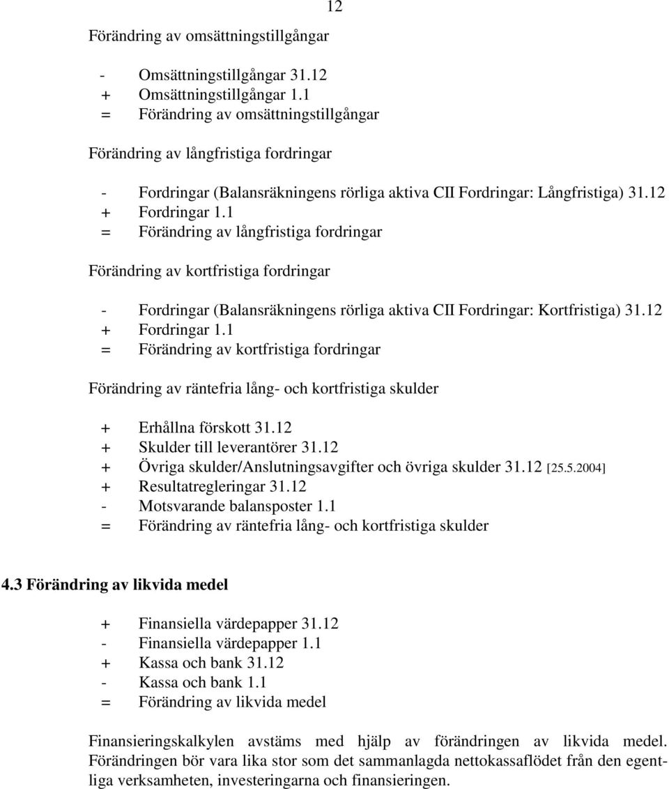 1 = Förändring av långfristiga fordringar Förändring av kortfristiga fordringar - Fordringar (Balansräkningens rörliga aktiva CII Fordringar: Kortfristiga) 31.12 + Fordringar 1.