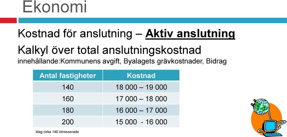 grävkostnader, Bidrag Antal fastigheter Idag cirka 140 intresserade