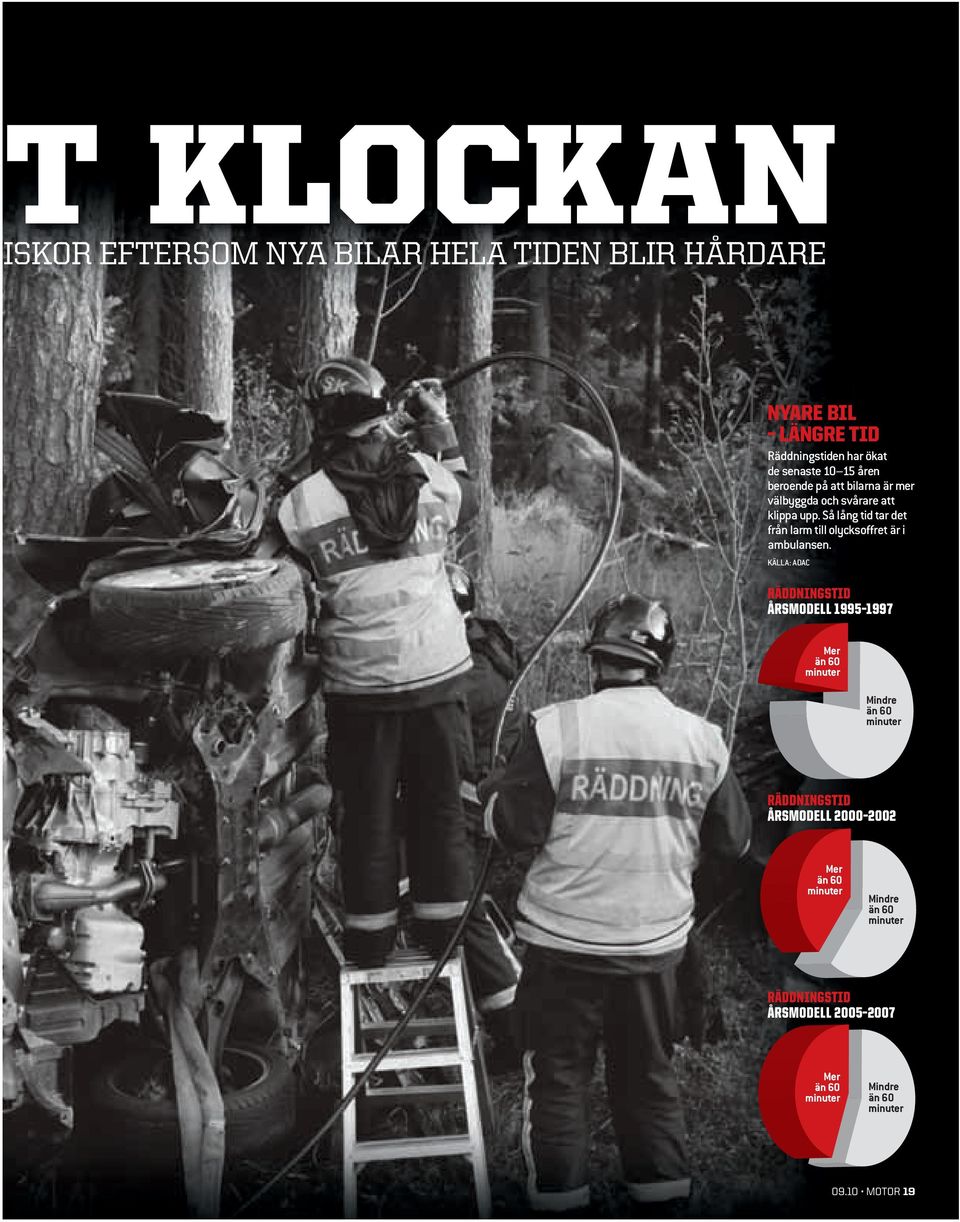 Så lång tid tar det från larm till olycksoffret är i ambulansen.