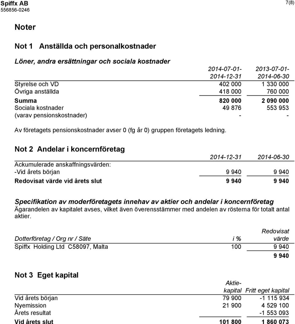 Not 2 Andelar i koncernföretag 2014-12-31 2014-06-30 Ackumulerade anskaffningsvärden: -Vid årets början 9 940 9 940 Redovisat värde vid årets slut 9 940 9 940 Specifikation av moderföretagets innehav