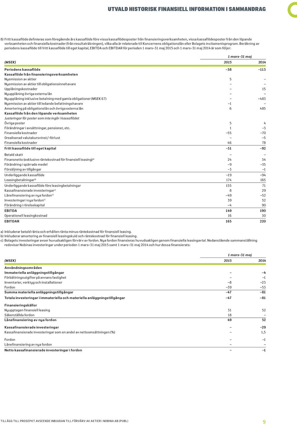 Beräkning av periodens kassaflöde till fritt kassaflöde till eget kapital, EBITDA och EBITDAR för perioden 2015 och 2014 är som följer: Periodens kassaflöde 38 113 Kassaflöde från