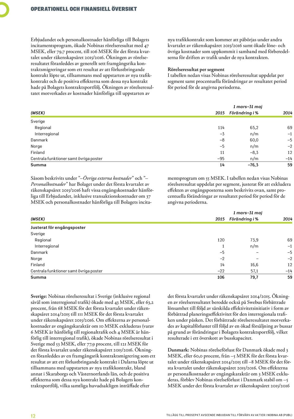Ökningen av rörelseresultatet föranleddes av generellt sett framgångsrika kontraktsmigreringar som ett resultat av att förlustbringande kontrakt löpte ut, tillsammans med uppstarten av nya