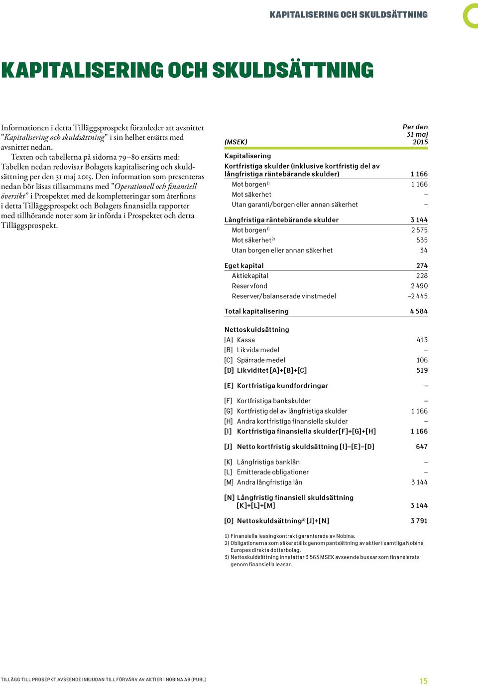 Den information som presenteras nedan bör läsas tillsammans med Operationell och finansiell översikt i Prospektet med de kompletteringar som återfinns i detta Tilläggsprospekt och Bolagets