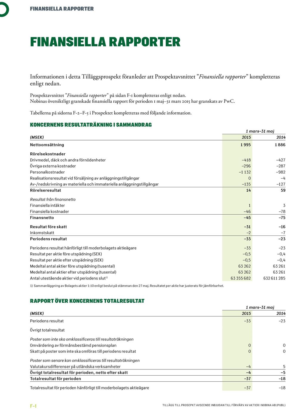 Tabellerna på sidorna F-2 F-5 i Prospektet kompletteras med följande information.